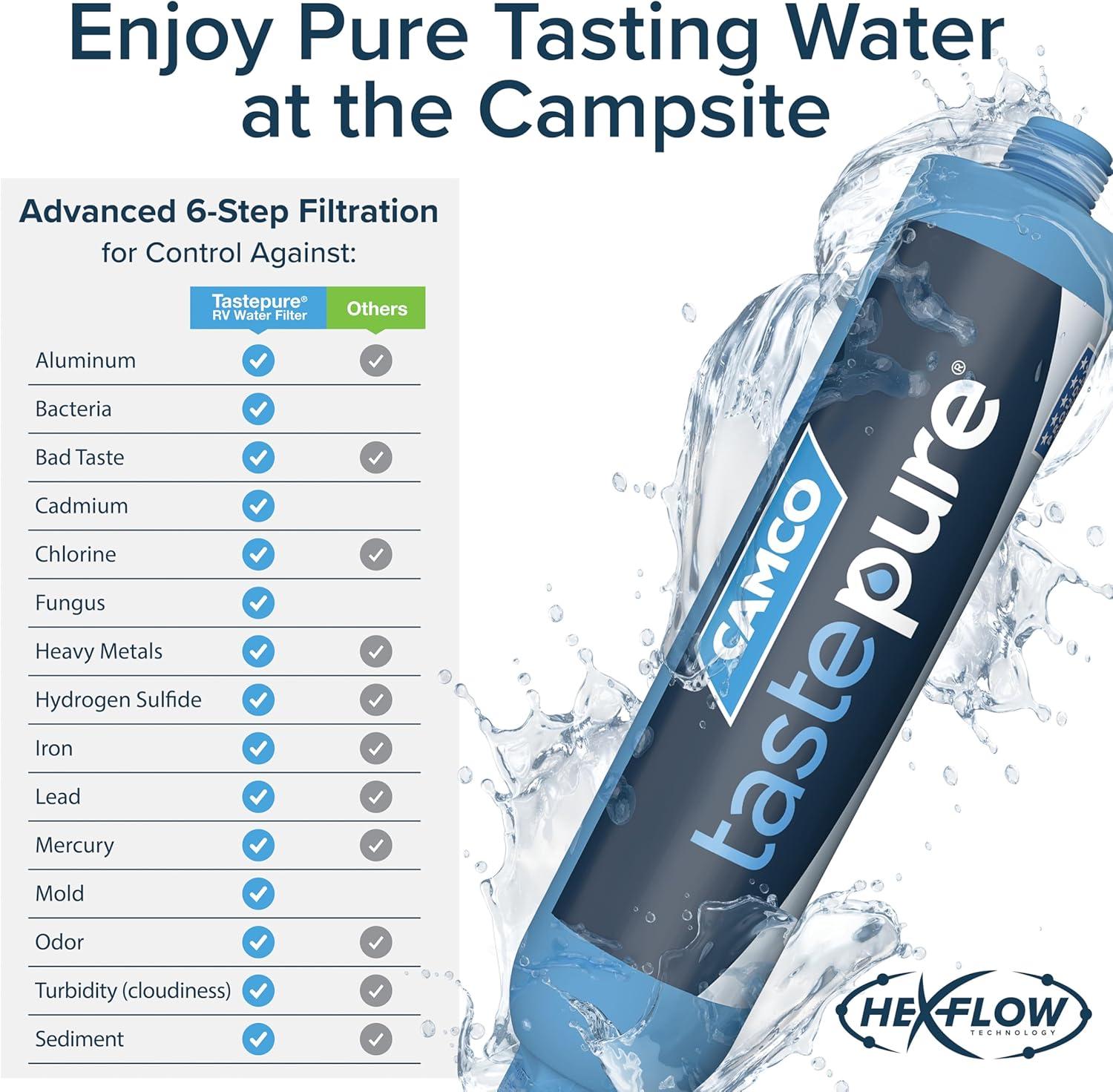 imageCamco Tastepure CamperRV Water Filter  Inline Water Filter Reduces Bad Taste Odor Chlorine ampamp Sediment  Ideal for RVs Campers Travel Trailers Boats  Made in the USA  4Pack 400421 Count Pack of 1